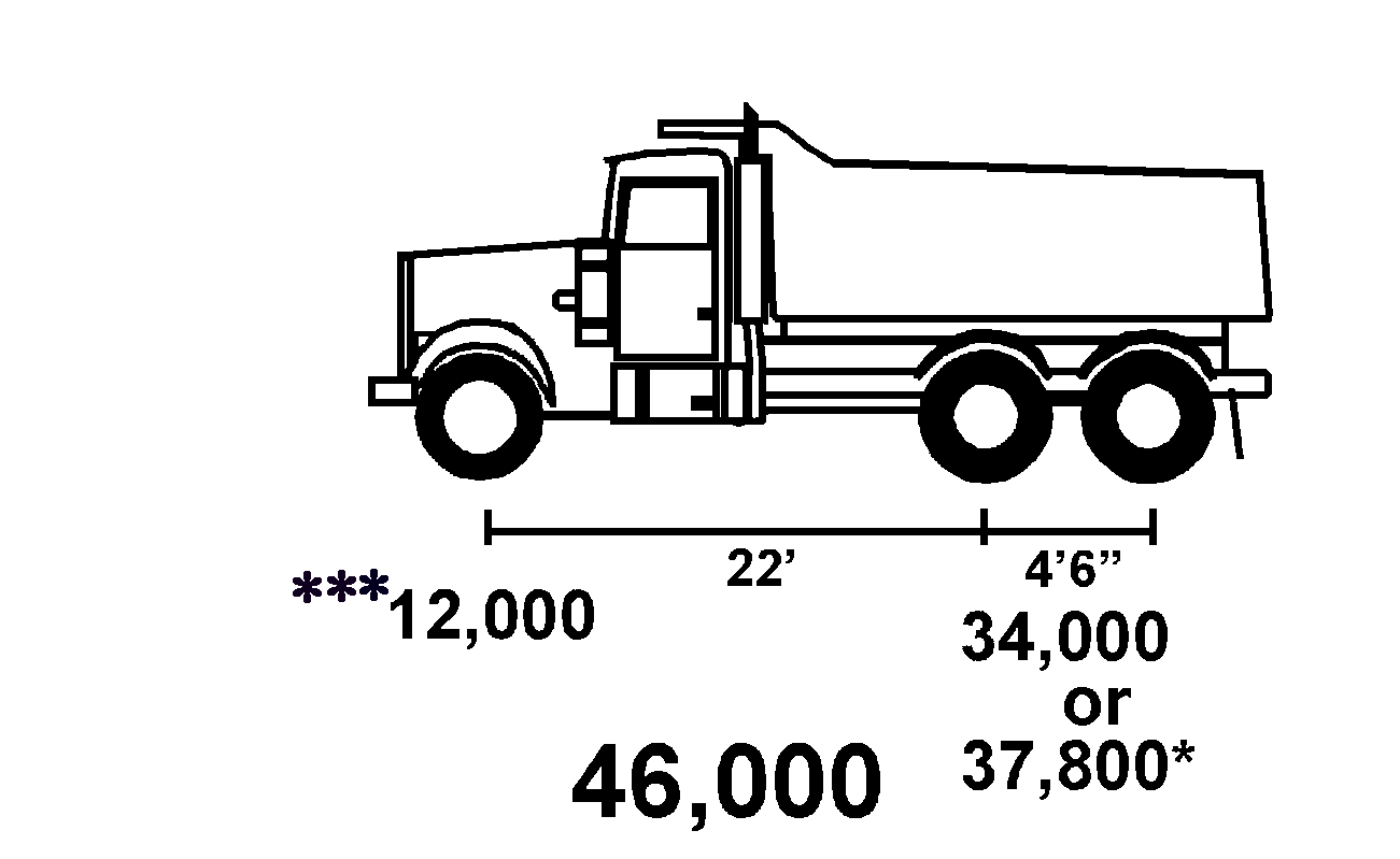 Dmv Weight Fee Chart