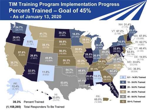 TIM Training implementation progress Map of US