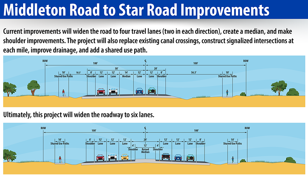 Middleton Rd to Star Rd Improvements