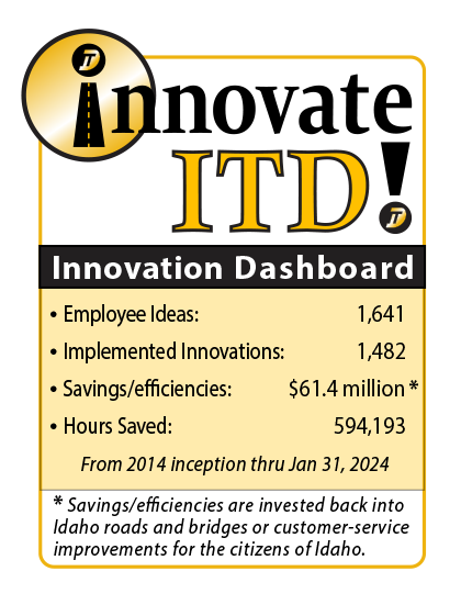 Innovate ITD Score Card
