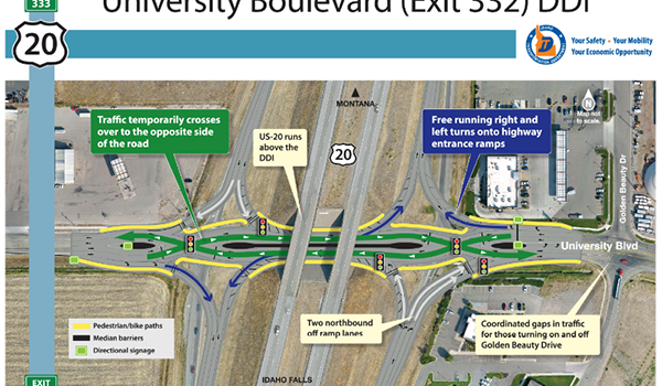 Graphic of US-20 Exit 332 detailing how to drive through a diverging diamond interchange