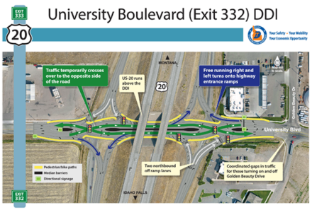 US-20 Exit 332 Rexburg aerial map and graphic descriptions of how to drive the diverging diamond traffic pattern at this exit