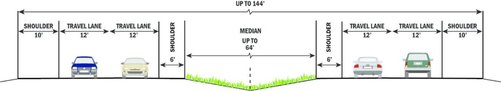 Graphic depicting 12 foot lane width and 10 foot should widths.