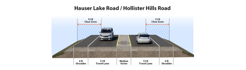 Cross section example of Hauser Lake Road/ Hollister Hills Road.