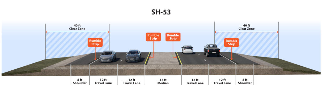Cross section example of SH-53