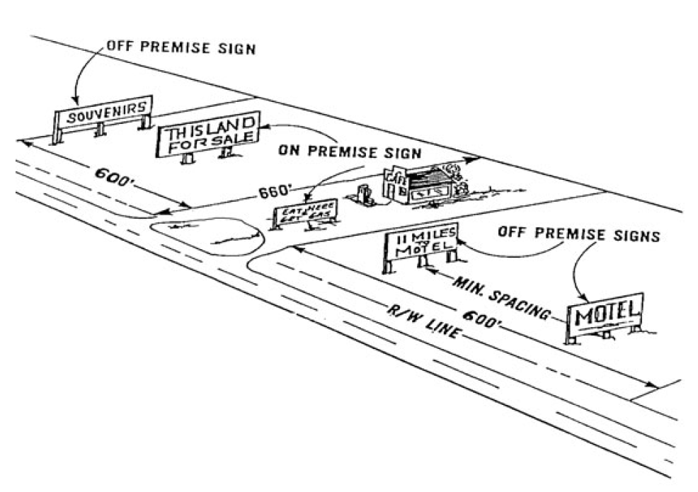 A diagram of on and off premise sign locations.