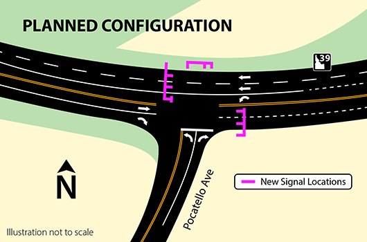 Map showing final configuration of the intersection of Pocatello Avenue and SH-39