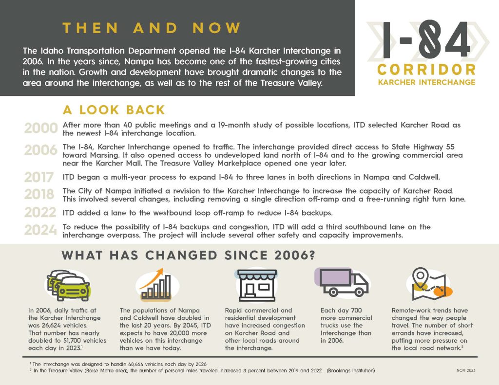 A fact sheet about how the Karcher Interchange has been impacted by growth in Nampa.