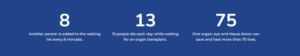 Blue banner with infographic: another person added to the donor waiting list every 8 minutes, 13 people die each day while waiting for an organ transplant, one organ, eye, and tissue donor can save and heal more than 75 lives.