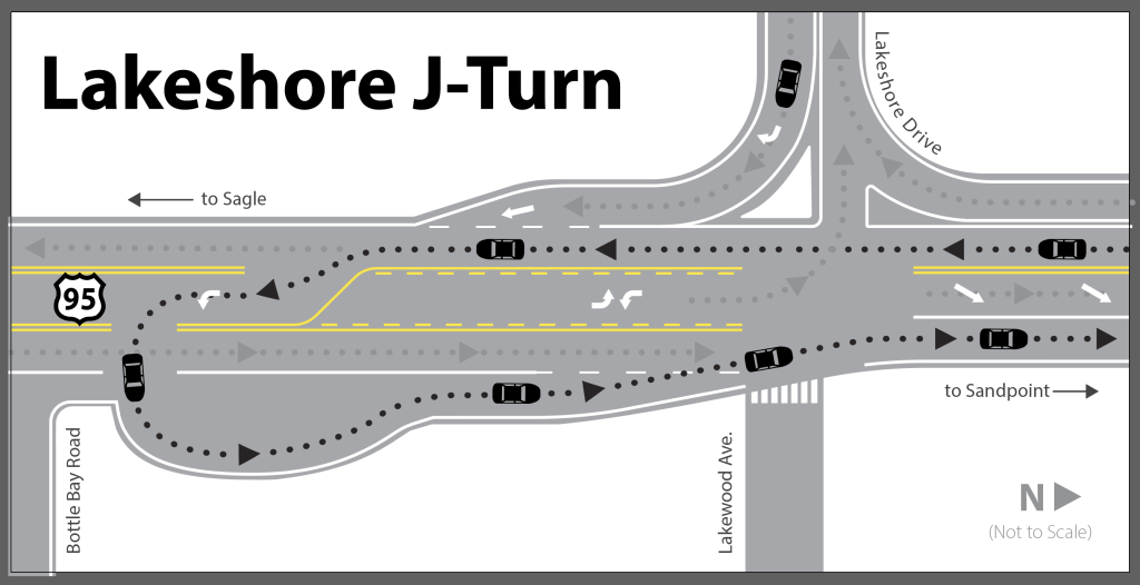 Diagram showing how all drivers from Lakeshore Drive will turn right onto US-95. Those wishing to go north will use the recently constructed median U-turn to turn around and merge with northbound traffic.